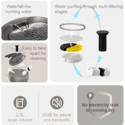 GroovyPets 2.5-L Translucent Pet Drinking Water Fountain Waterer For Cats & Dogs -Dog Supplies 1016934 PT4. AC SS1800 V1700599031