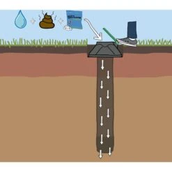 Doggie Dooley In-Ground Dog Waste Disposal System 12 Doggie Dooley In-Ground Dog Waste Disposal System -Dog Supplies 106745 PT4. AC SS1800 V1626745625