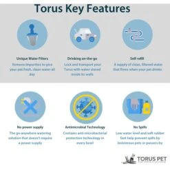 Torus Pet Filtered Dog & Cat Water Bowl -Dog Supplies 108653 PT3. AC SS1800 V1676903621