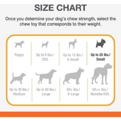 Nylabone Power Chew Flavor Frenzy Cheesesteak Flavored Dog Chew Toy -Dog Supplies 110393 PT4. AC SS1800 V1689703645