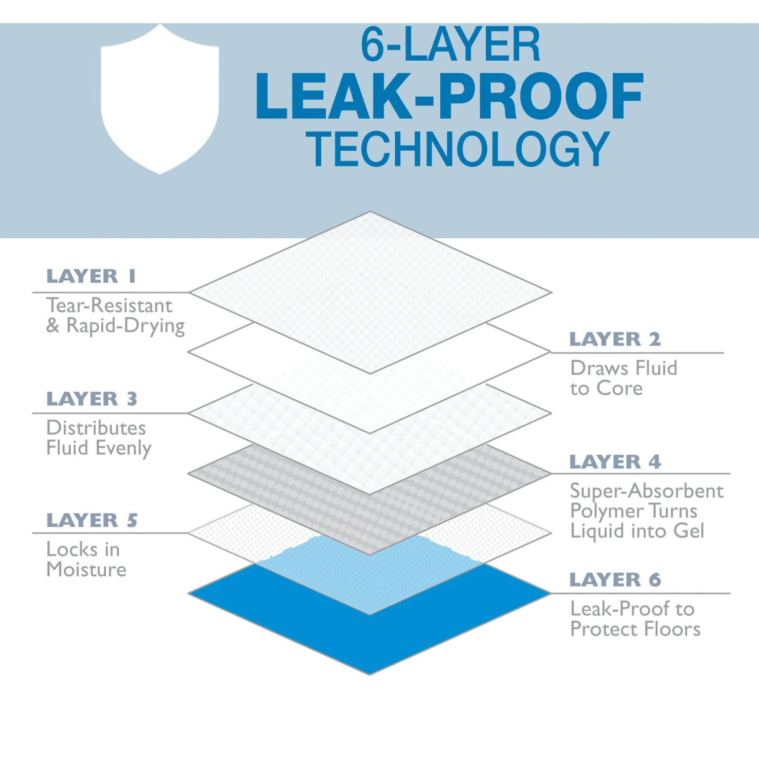 Four Paws Wee-Wee Superior Performance Eco Dog Pee Pads 7 Four Paws Wee-Wee Superior Performance Eco Dog Pee Pads - Image 5