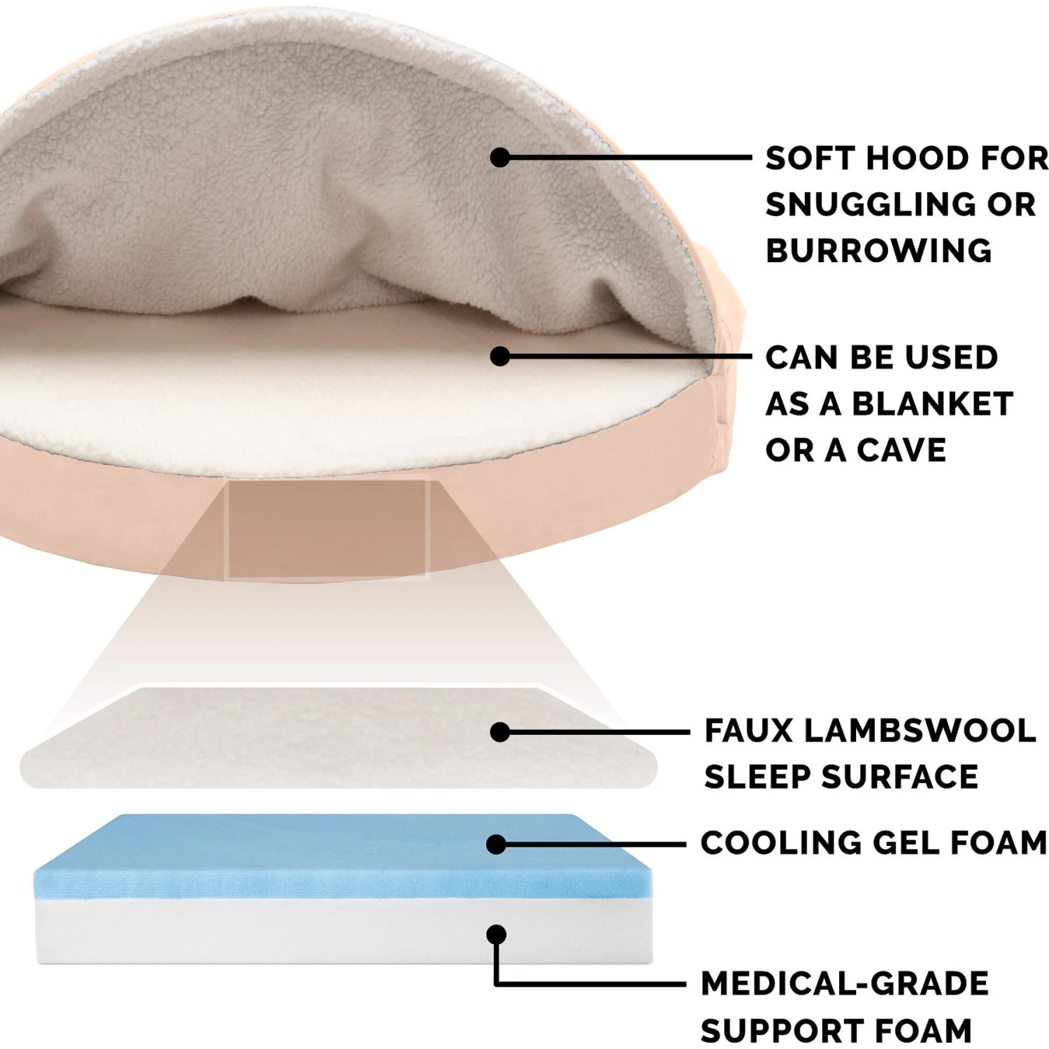 FurHaven Faux Sheepskin Snuggery Gel Top Cat & Dog Bed With Removable Cover 8 FurHaven Faux Sheepskin Snuggery Gel Top Cat & Dog Bed With Removable Cover - Image 6