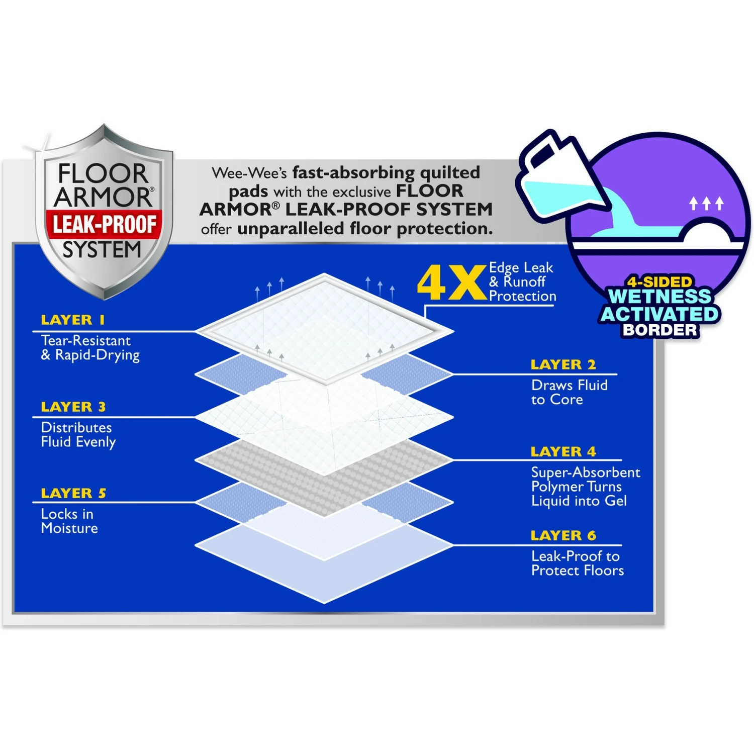 Four Paws Wee-Wee Super Absorbent Dog Pee Pads With Insta-Rise Border 5 Four Paws Wee-Wee Super Absorbent Dog Pee Pads With Insta-Rise Border - Image 3