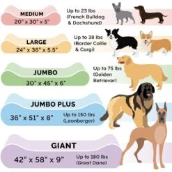 FurHaven Ultra Plush Luxe Lounger Memory Foam Dog Bed With Removable Cover 12 FurHaven Ultra Plush Luxe Lounger Memory Foam Dog Bed With Removable Cover -Dog Supplies 198898 PT1. AC SS1800 V1627003575