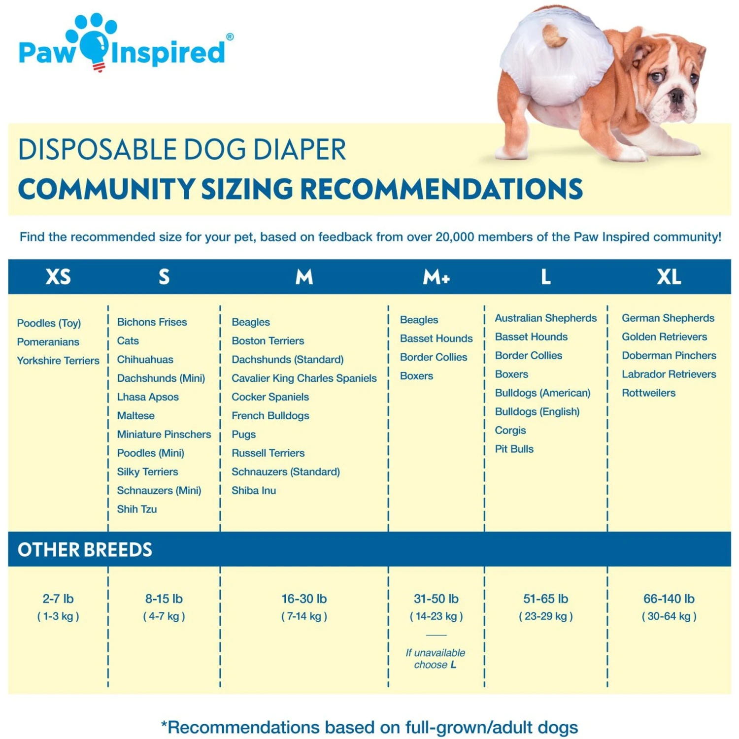 Paw Inspired Ultra Protection Disposable Female Dog Diapers 4 Paw Inspired Ultra Protection Disposable Female Dog Diapers - Image 2