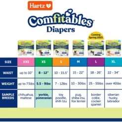 Hartz Disposable Male & Female Dog Diapers -Dog Supplies 222802 PT3. AC SS1800 V1649920893