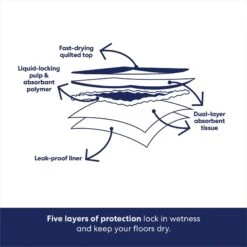 Frisco Printed Dog Training & Potty Pads -Dog Supplies 227465 PT5. AC SS1800 V1674666560