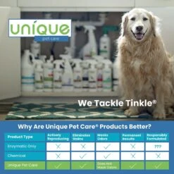 Unique Pet Care Ready To Use Pet Odor & Stain Eliminator, 24-oz Bottle -Dog Supplies 232906 PT5. AC SS1800 V1643913386