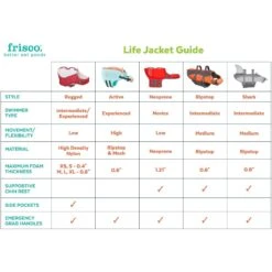 Frisco Shark Dog Life Jacket -Dog Supplies 247887 PT2. AC SS1800 V1623093471