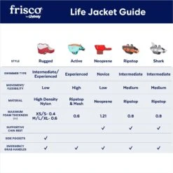 Frisco Active Dog Life Jacket -Dog Supplies 247894 PT2. AC SS1800 V1677271707