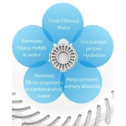 Pet Life Auto-Myst 2-in-1 Filtered Water Dispenser & Food Bowl Replacement Filters, 6 Count -Dog Supplies 328525 PT2. AC SS1800 V1631314600