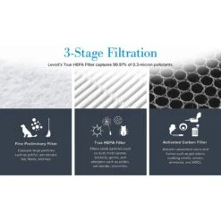 LEVOIT True HEPA Air Purifier Replacement Filter, 1.4-lb -Dog Supplies 329382 PT3. AC SS1800 V1633108271