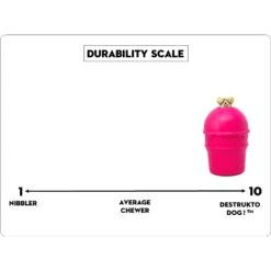 SodaPup Ice Cream Cone Treat Dispenser Dog Toy 15 SodaPup Ice Cream Cone Treat Dispenser Dog Toy -Dog Supplies 347020 PT5. AC SS1800 V1638317511