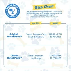 Sweet Paws Chunky Wearable Puppy Teether Stack Dog Toy, 2 Count -Dog Supplies 347877 PT6. AC SS1800 V1660773197