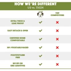 Doggy Do Good Certified Home Compostable X-Large Premium Dog & Cat Waste Bags - Handle Bags On A Roll -Dog Supplies 361428 PT2. AC SS1800 V1703697376