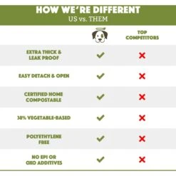 Doggy Do Good Certified Home Compostable Premium Dog & Cat Waste Bags, Small Handle Bags - On Rolls + Dispenser, 60 Count -Dog Supplies 361434 PT2. AC SS1800 V1703697675