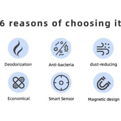 Mayitwill Negative Ion Smart Deodorizer Odor Eliminator 13 Mayitwill Negative Ion Smart Deodorizer Odor Eliminator -Dog Supplies 366530 PT2. AC SS1800 V1643928416