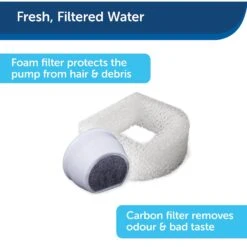 PetSafe Drinkwell Fountain Replacement Pump With Grommet Dog Fountain Pump 13 PetSafe Drinkwell Fountain Replacement Pump With Grommet Dog Fountain Pump -Dog Supplies 531406 PT4. AC SS1800 V1651161729