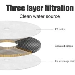 Petdiary Spaceship Ultra-Quiet Dog & Cat Water Fountain, 54.1-oz -Dog Supplies 658534 PT8. AC SS1800 V1664376481