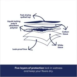 Frisco Giant Charcoal Dog Training & Potty Pads & American Journey Beef Recipe Grain-Free Soft & Chewy Training Bits Dog Treats -Dog Supplies 678566 PT4. AC SS1800 V1681827662