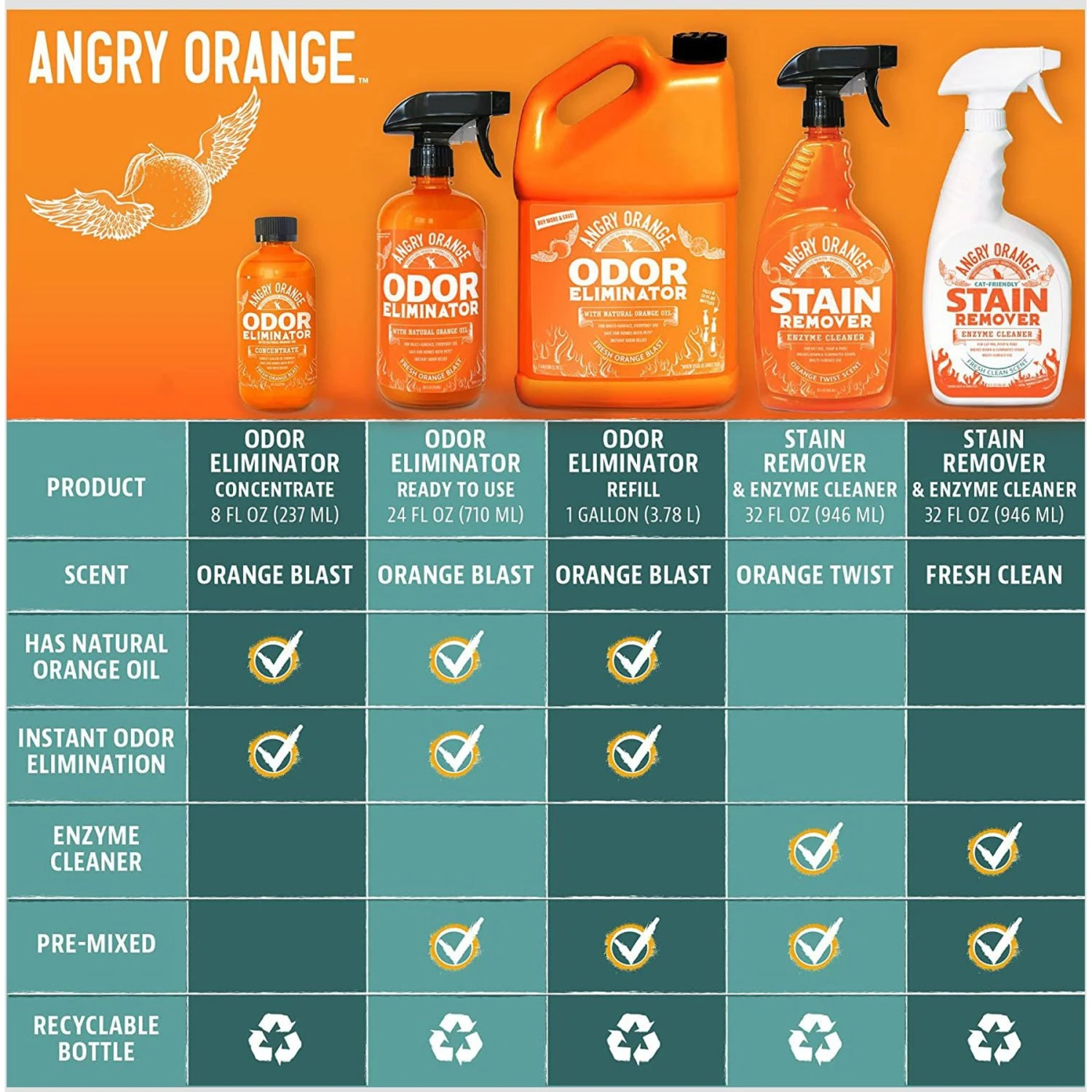 Angry Orange RTU Orange Scented Carpet Odor Eliminator, 128-oz Bottle 10 Angry Orange RTU Orange Scented Carpet Odor Eliminator, 128-oz Bottle - Image 8