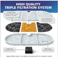 Pet Standard PETLIBRO BPA-Free Capsule Pet Water Fountain Replacement Filter, 71-oz, 12-pack -Dog Supplies 738830 PT3. AC SS1800 V1675290103