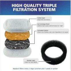 Pet Standard PETLIBRO Model PLWF003 Stainless Steel Pet Water Fountain Replacement Filter & Replacement Pre-Filter Sponges, 67-oz, 12-pack -Dog Supplies 738846 PT3. AC SS1800 V1675290048