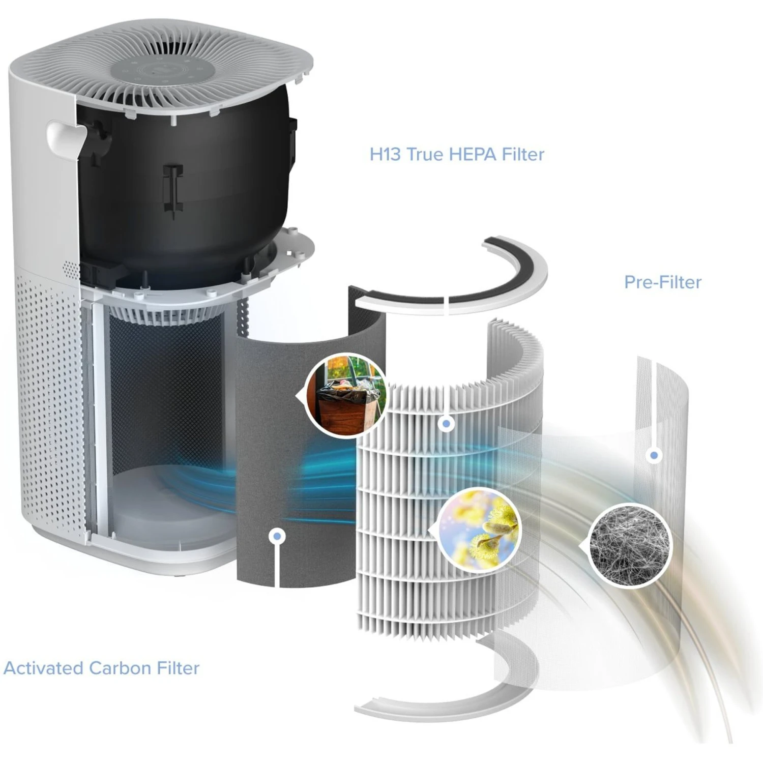 LEVOIT Core 600 Original Replacement Filter 6 LEVOIT Core 600 Original Replacement Filter - Image 4