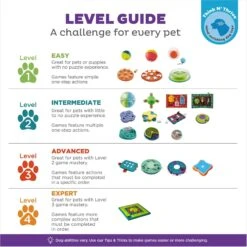 Nina Ottosson By Outward Hound Casino Puzzle Game Dog Toy -Dog Supplies 75370 PT6. AC SS1800 V1694455030