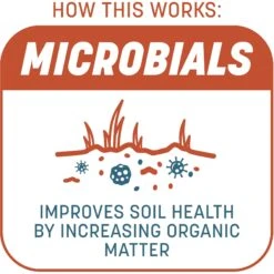 Pennington Smart Patch Bermudagrass Mix Dog Lawn-Treatment & Grass Saver -Dog Supplies 763358 PT3. AC SS1800 V1674745082