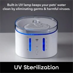 Geeni PetConnect UV Sterilized Circulating Water Smart Dog & Cat Fountain, 2-L 17 Geeni PetConnect UV Sterilized Circulating Water Smart Dog & Cat Fountain, 2-L -Dog Supplies 811790 PT7. AC SS1800 V1688759851