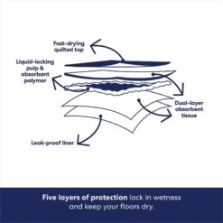 Frisco Premium Dog Training & Potty Pads & POOPH Cat & Dog Odor & Stain Eliminator -Dog Supplies 826494 PT5. AC SS1800 V1681331983