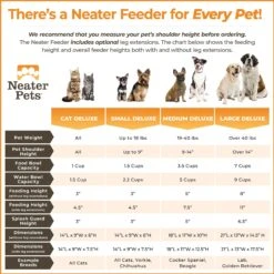Neater Pets Neater Feeder Deluxe Elevated & Mess-Proof Dog Bowls -Dog Supplies 89629 PT7. AC SS1800 V1631149610